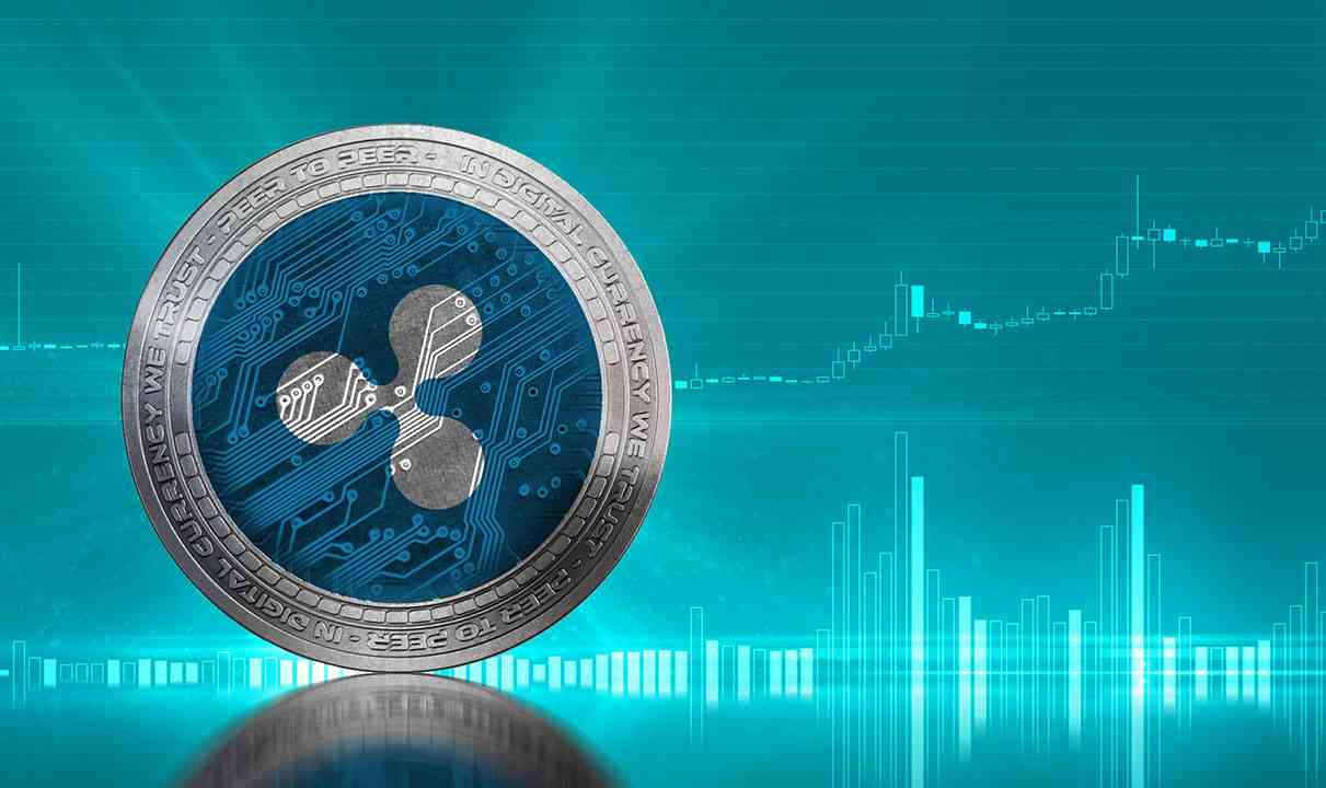 Should Invest in Ripple (XRP) Now 