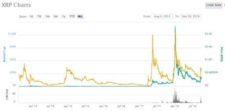 5 Reasons Why You Should Invest in Ripple (XRP) Now ...