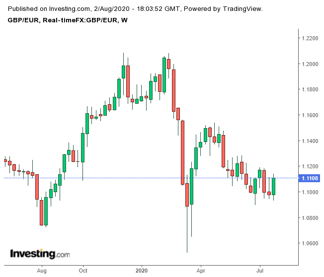 fx rates gbp